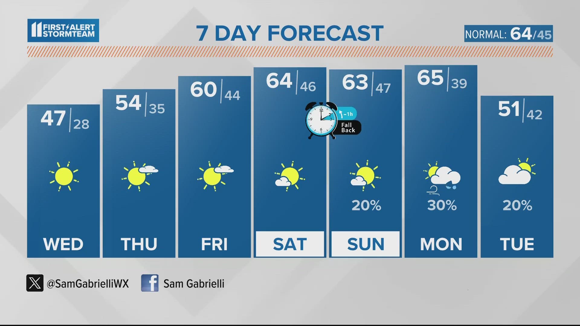 A cold planner for Halloween 2023! A few more nights of freezing temperatures ahead of us.