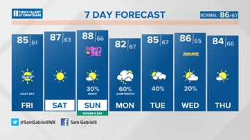 Heat, sun & some haze