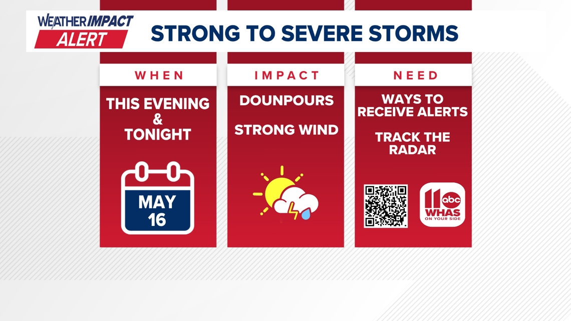 Strong to severe storms possible this evening - Weather Impact Alert BLOG
