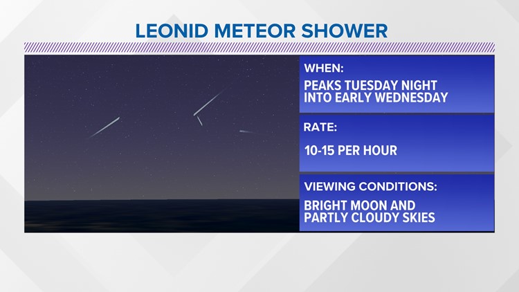 Here's when the Leonid meteor shower will peak, best way to watch it