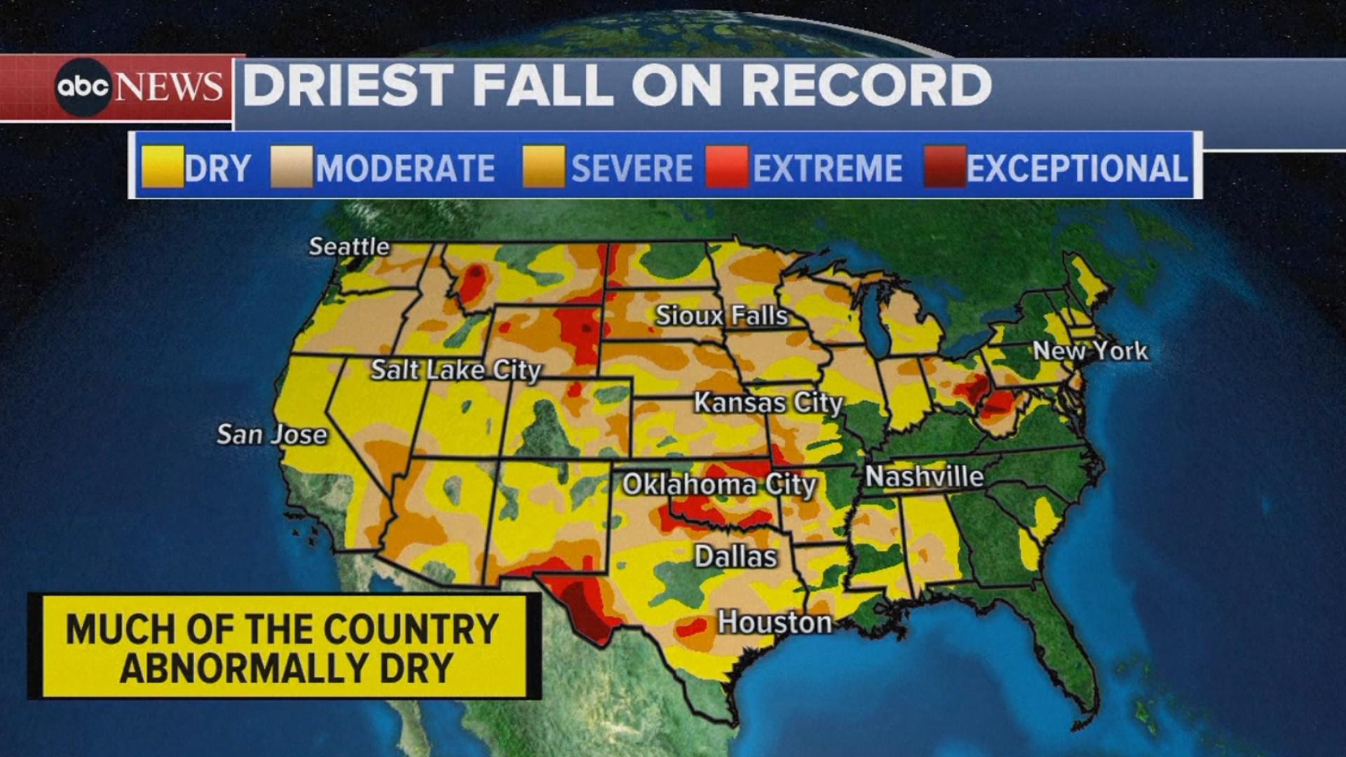 77% of mainland U.S. is abnormally dry and nearly half of America is officially in a drought.