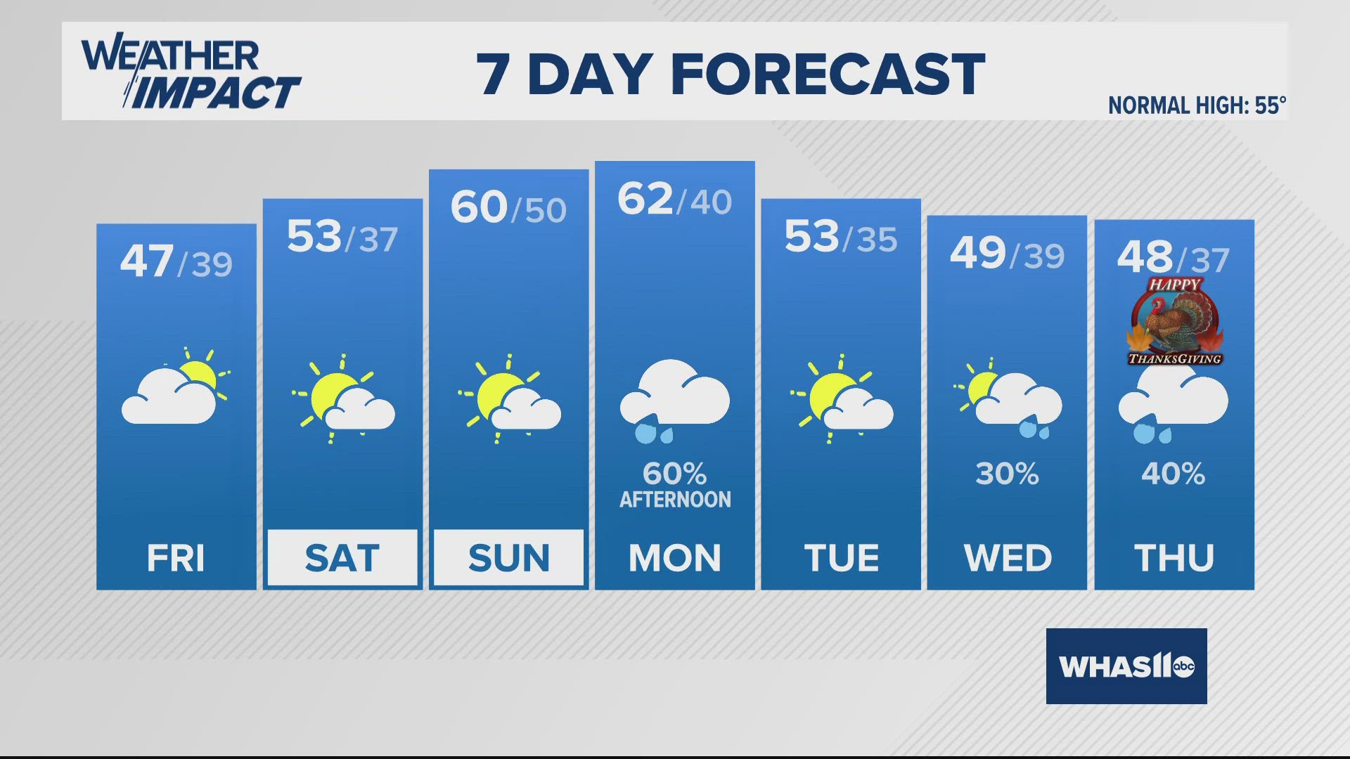 The coldest air of the season so far arrives Thursday with gusty winds and a light wintry mix. A Winter Weather Advisory is in place north and east of Louisville.