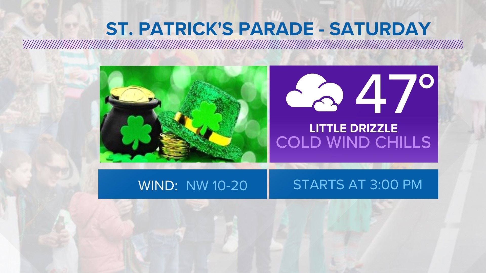 The St. Patrick's Day Parade is happening this Saturday starting at 3 p.m. eastern standard time. Here is the kind of weather you can expect.