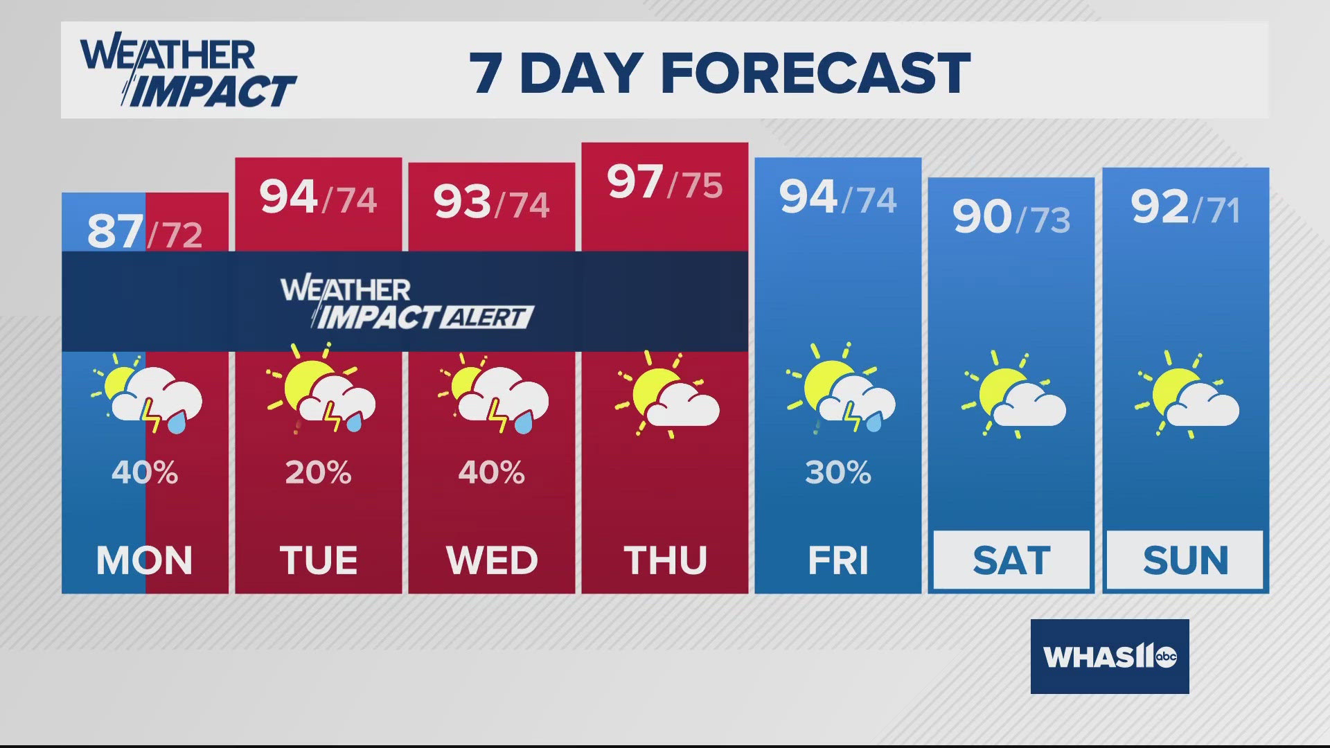 WHAS11 Weather Impact Alert Day Issued For July 29 | Whas11.com