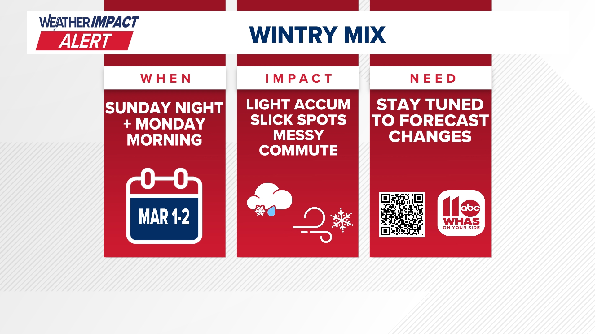 WEATHER IMPACT ALERT: Slippery conditions possible Monday morning ...
