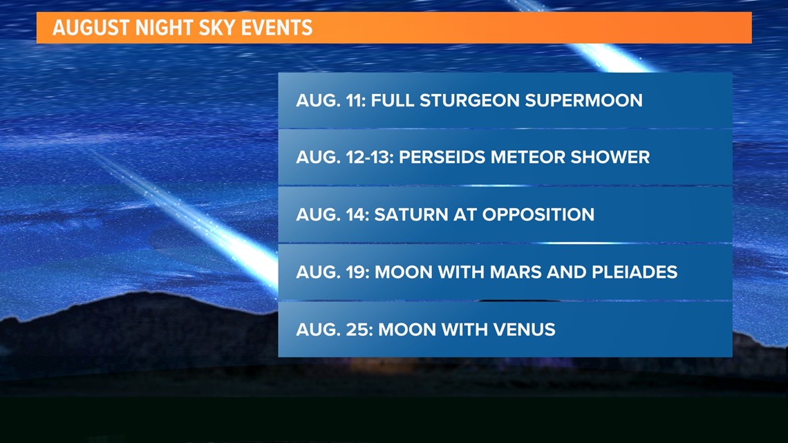 When to watch meteor showers, in Kentucky this August