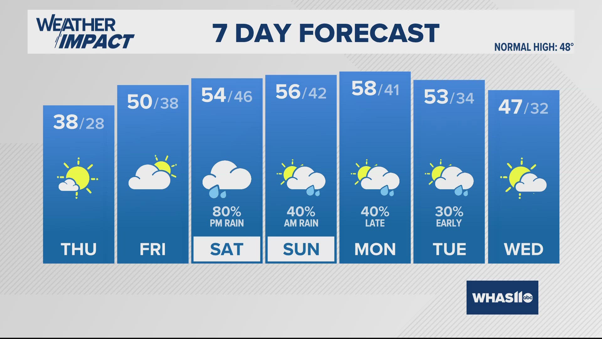 The winter chill returns briefly this week with a few snow showers possible Wednesday.