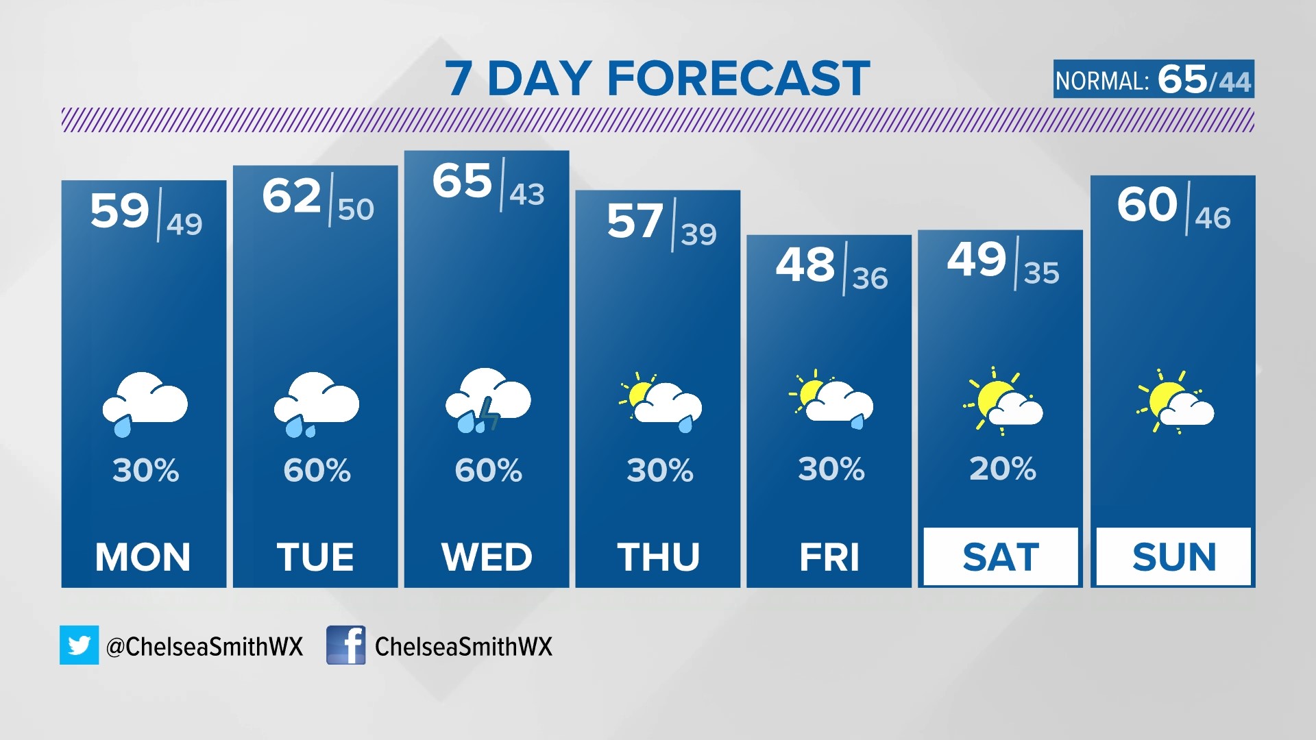 Louisville Weather on WHAS11 in Louisville | whas11.com