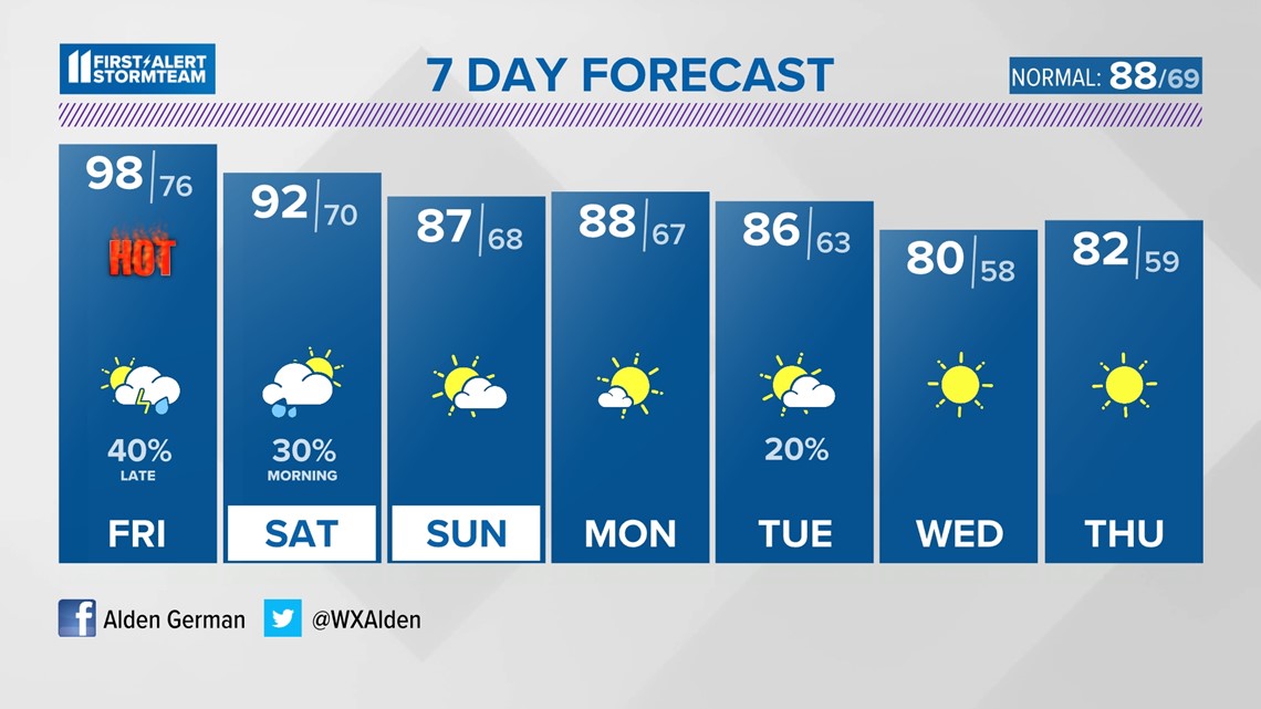 Blue Jays coach's daughter dies in tubing accident in Virginia