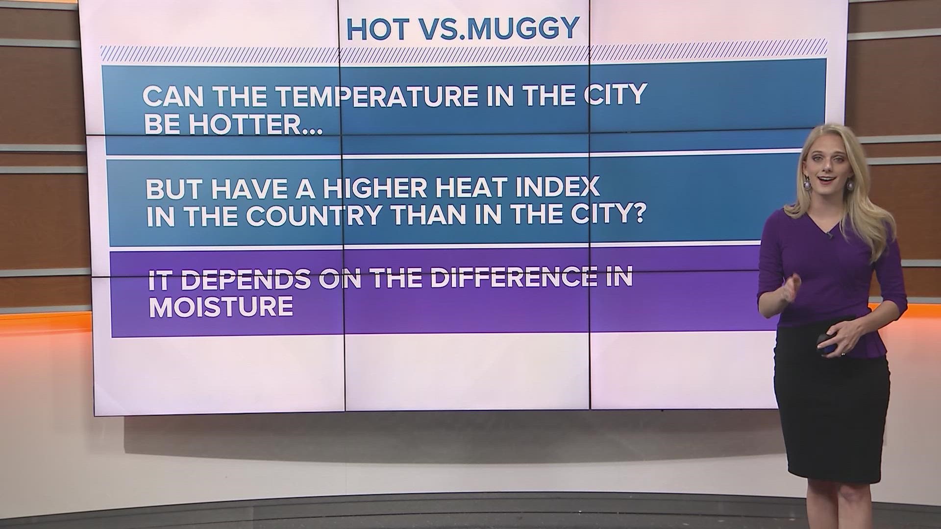 The air temperature can be hotter in the city, while it feels warmer in the country.