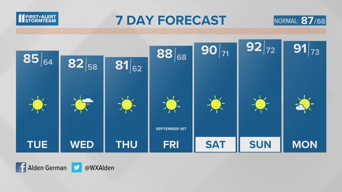 A much more comfortable week of weather | Aug. 28, 2023 #WHAS11 Noon ...