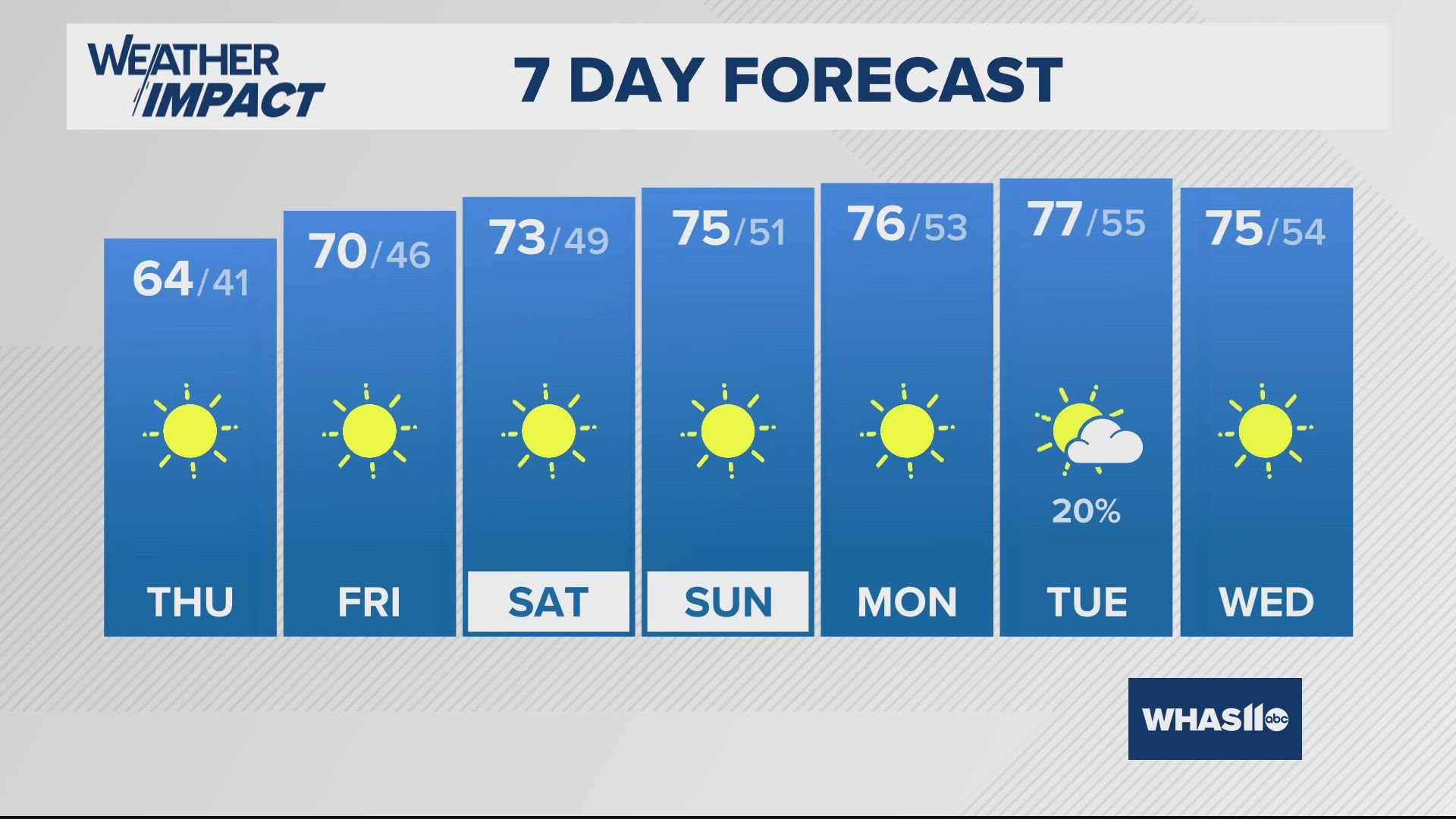 Clear, calm, cold and frosty tonight. A Freeze Warning is in place overnight into early Thursday morning.