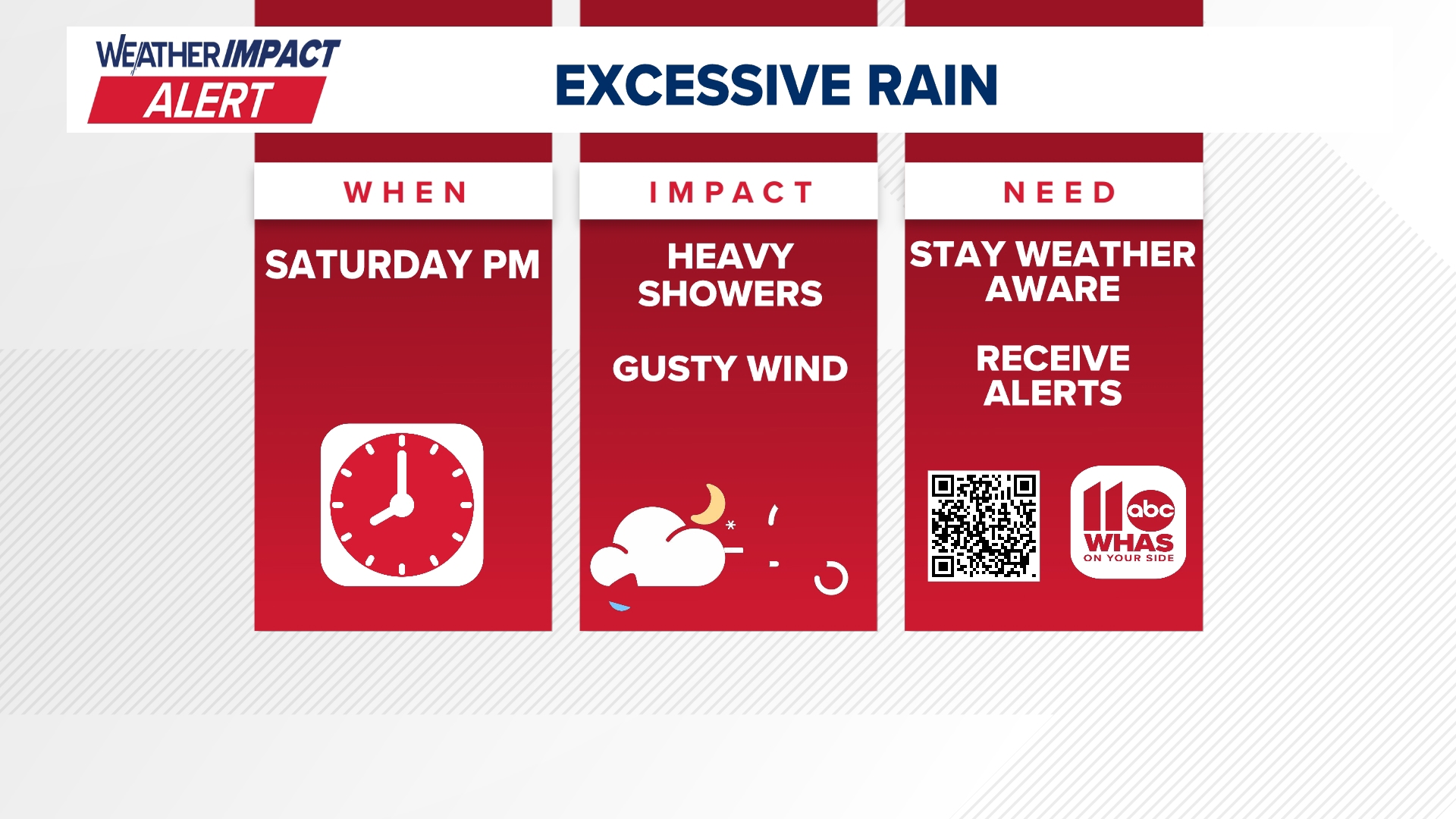 Rain showers arrive by Saturday afternoon and will continue until ...