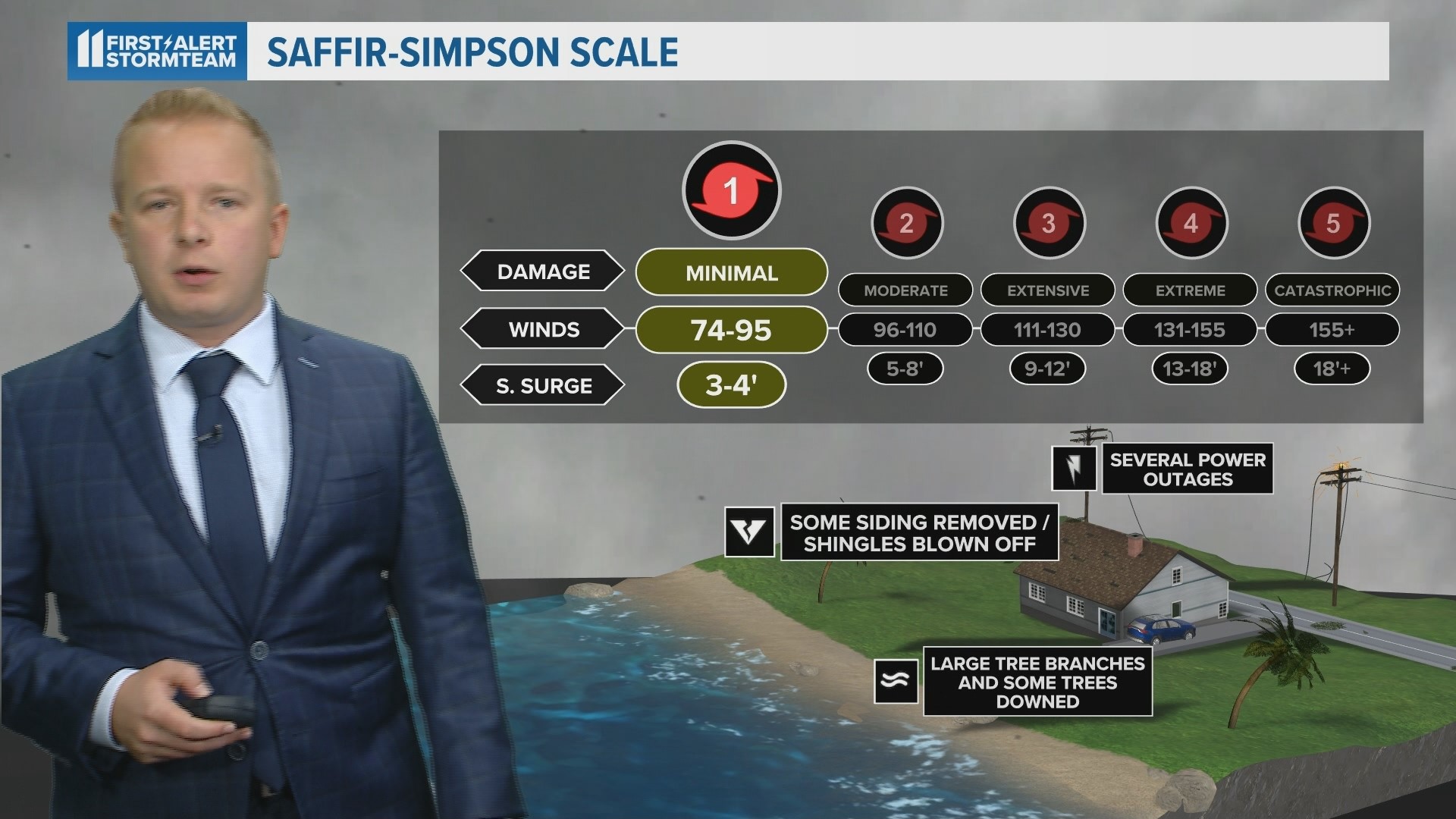 Models suggest Lee will make landfall in the New England area as a weak Category 1 hurricane or a tropical depression.