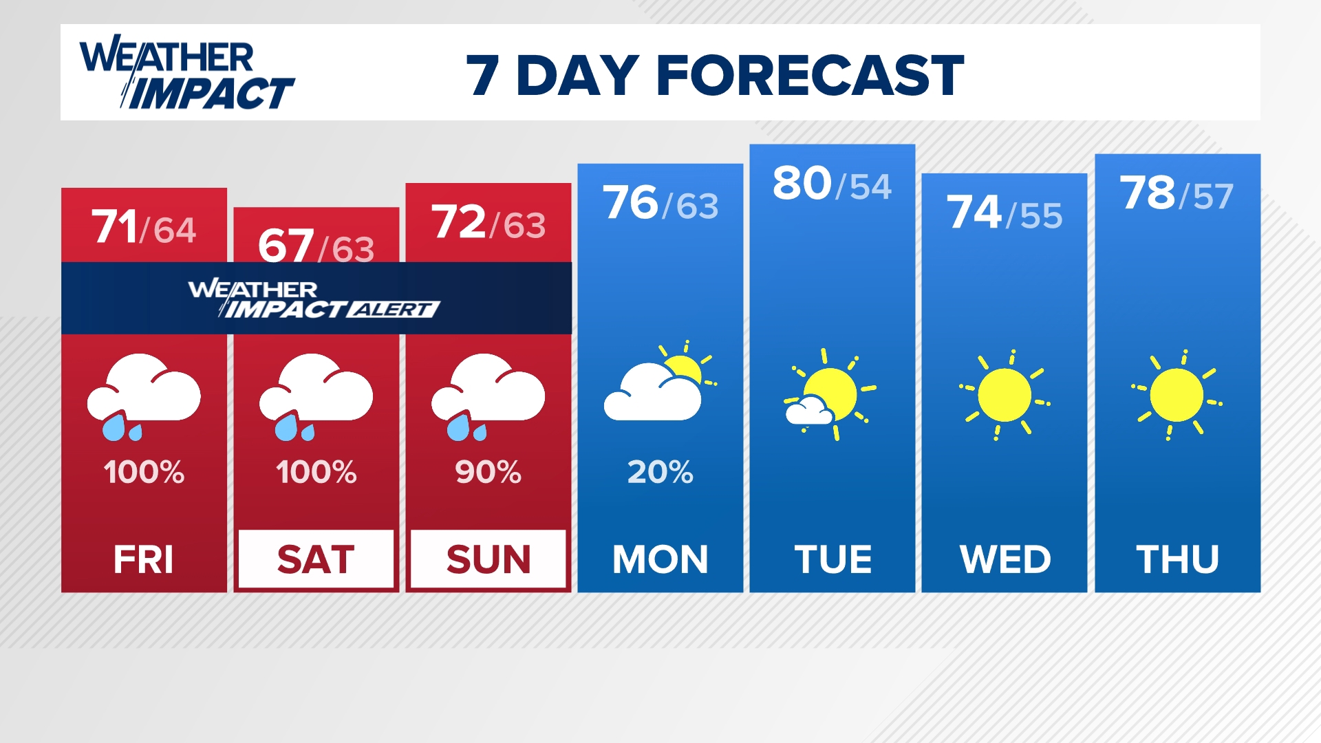 What to expect when Helene remnants arrive in Louisville