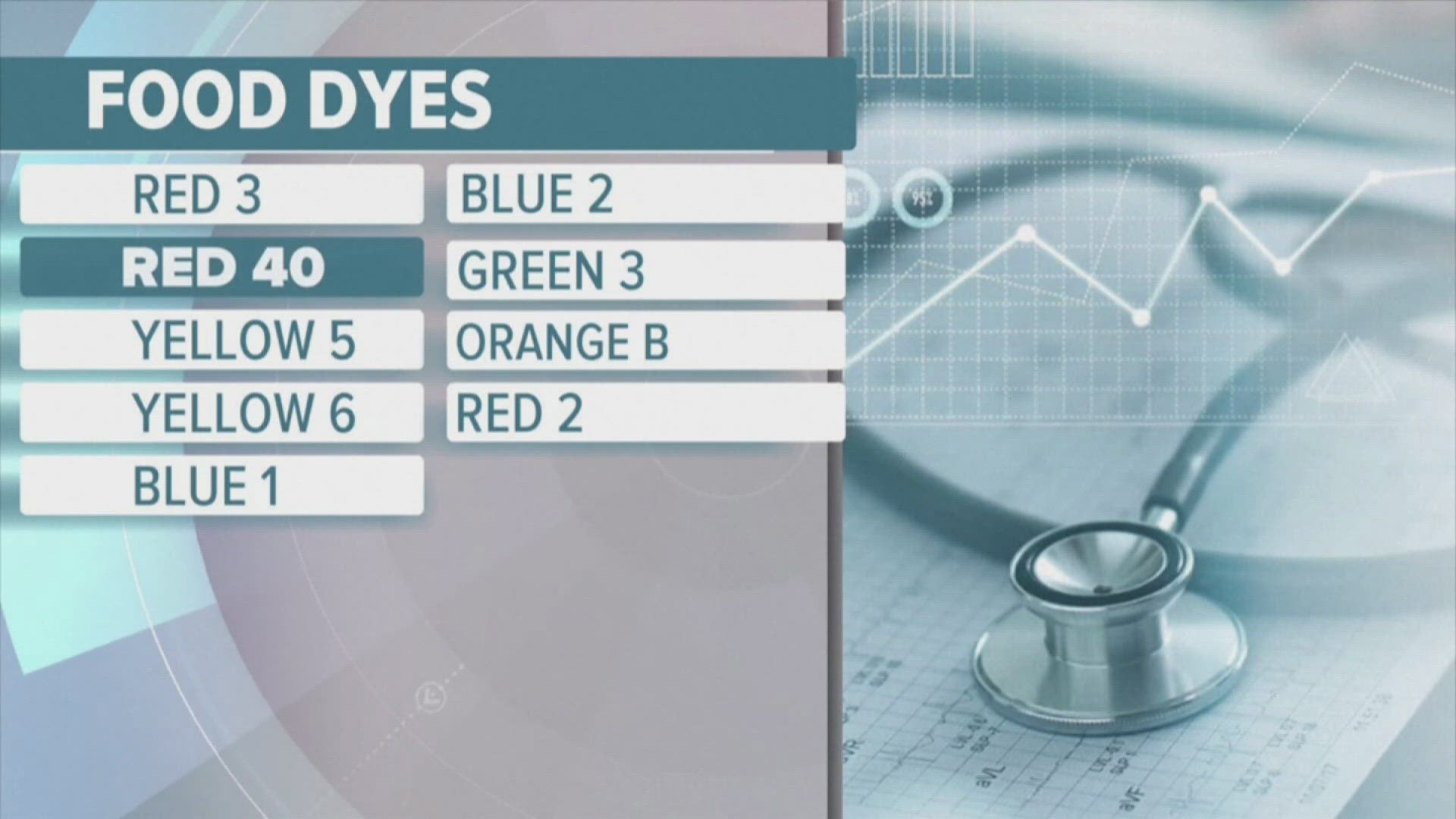 The health secretary is poised to unveil his plans to remove certain synthetic dyes from the nation's food supply which was one of his key priorities.