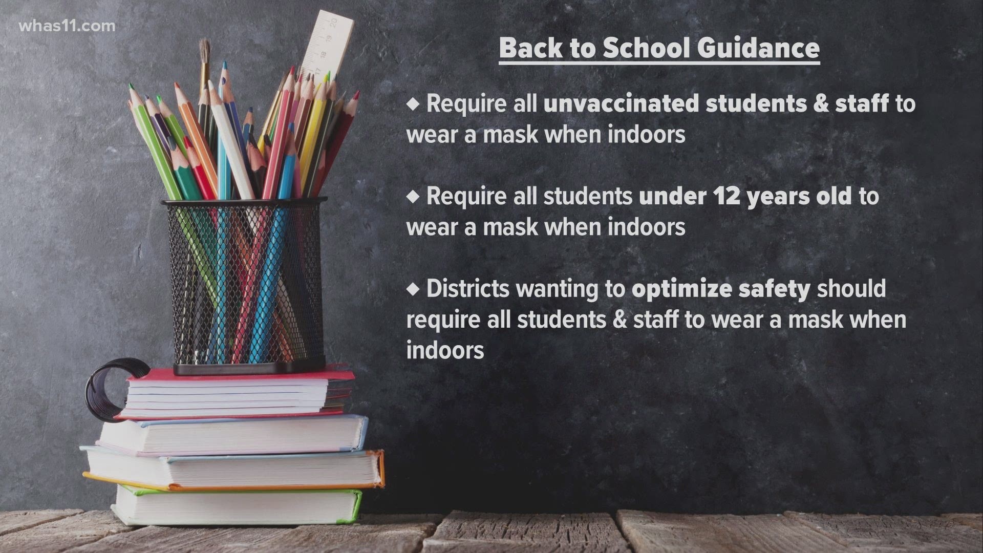 Gov. Beshear said that the state hadn't felt the need to issue mandates to schools, instead relied on the districts to prioritize days in school.