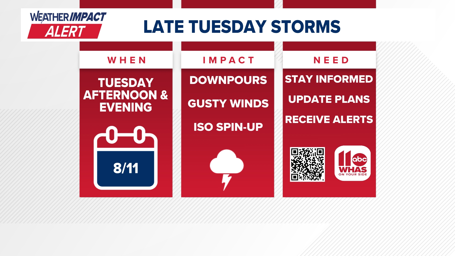 Hot Weather Indiana Tornadoes, heavy rain possible in Kentucky and Indiana | FULL FORECAST ...