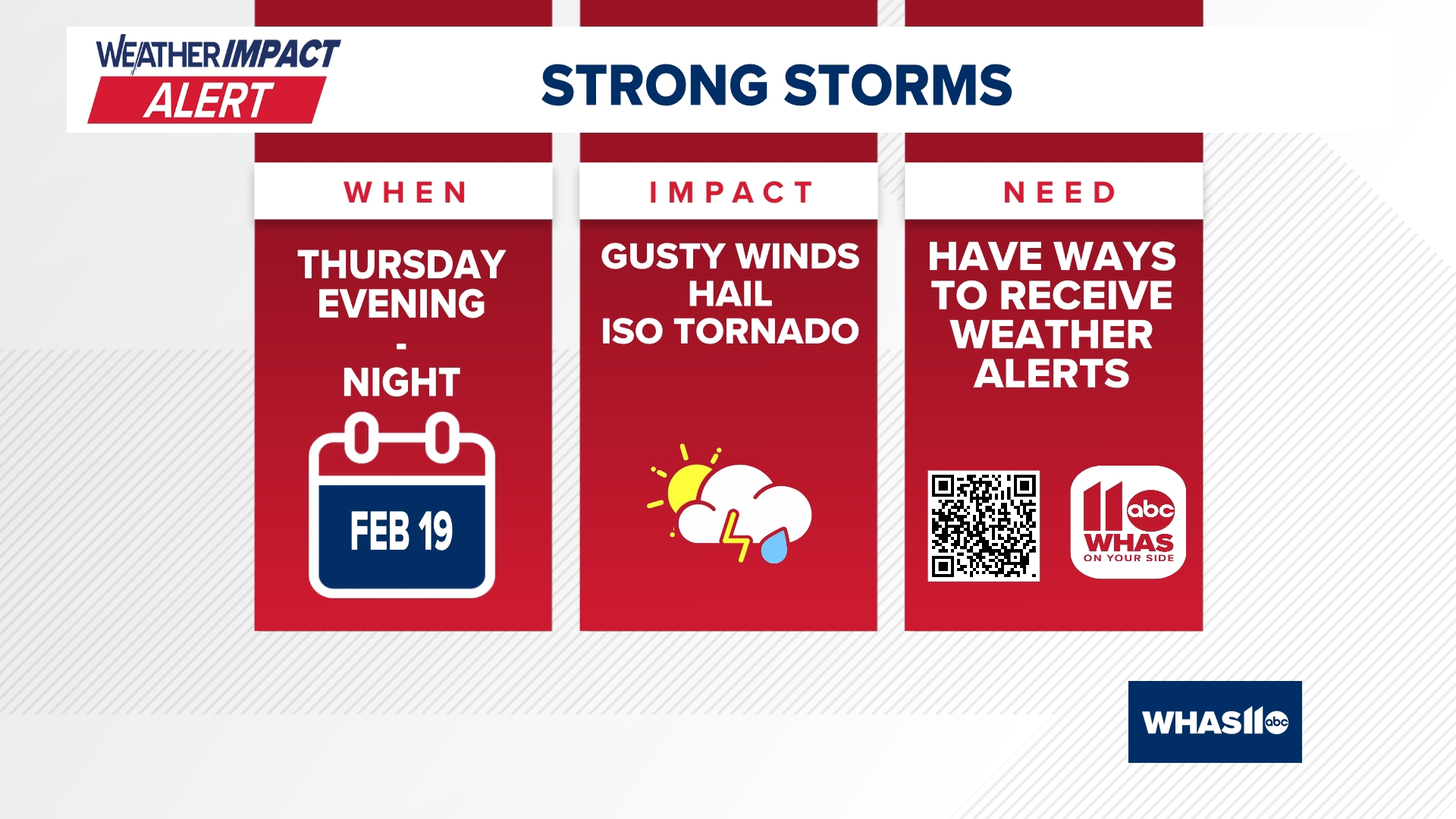 Severe storms this week may bring hail, gusty winds, possible tornadoes ...