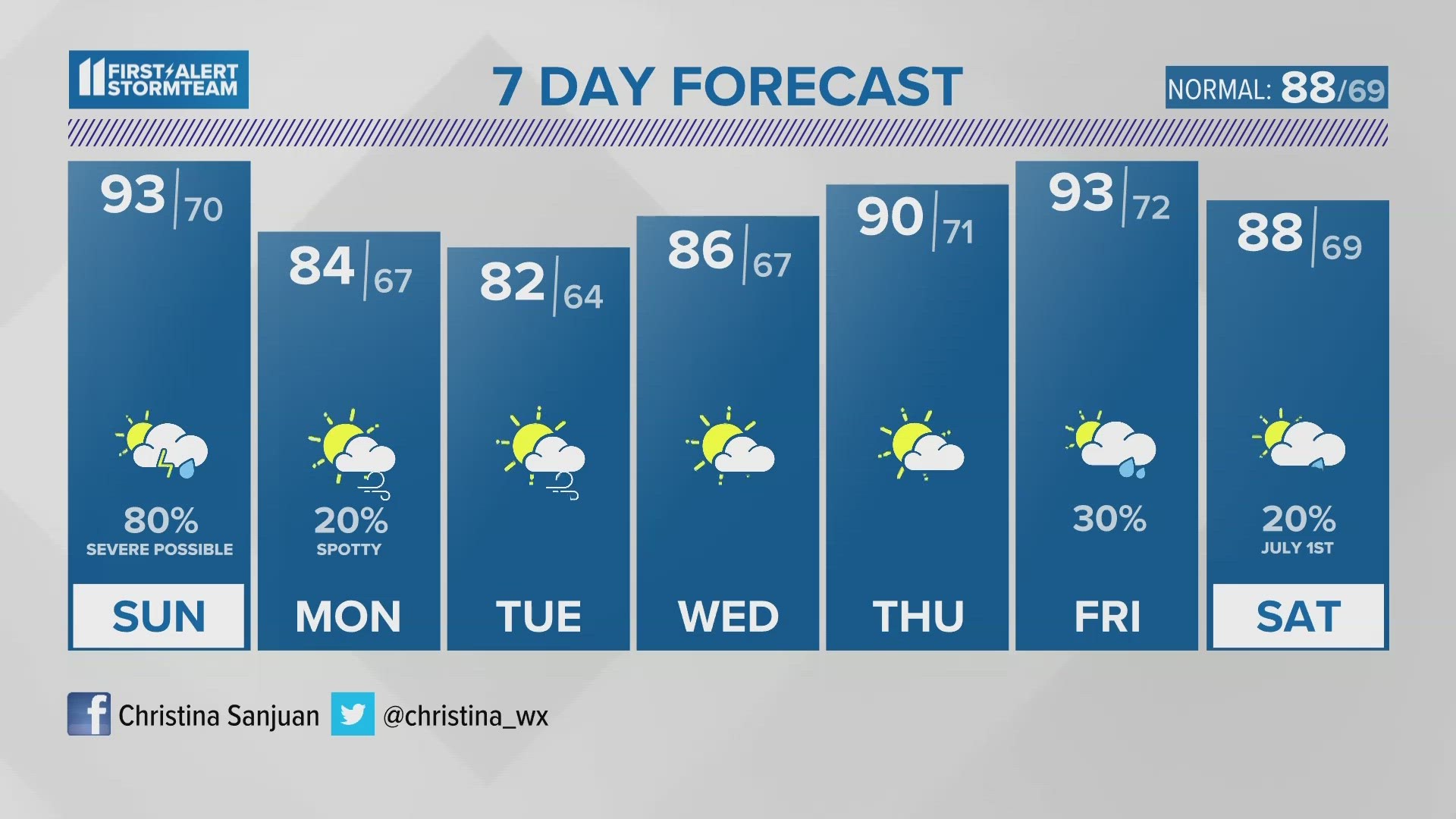 Damaging wind, large hail and an isolated tornado will be possible tomorrow.