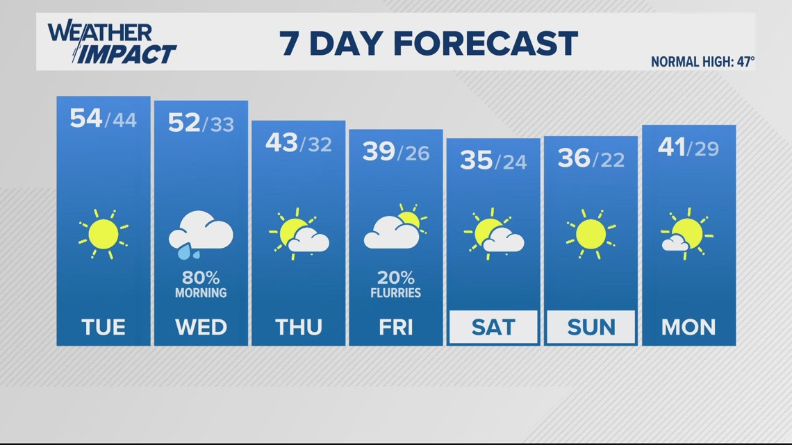 Thundershowers through today Dec. 16, 2024 WHAS11 noon weather