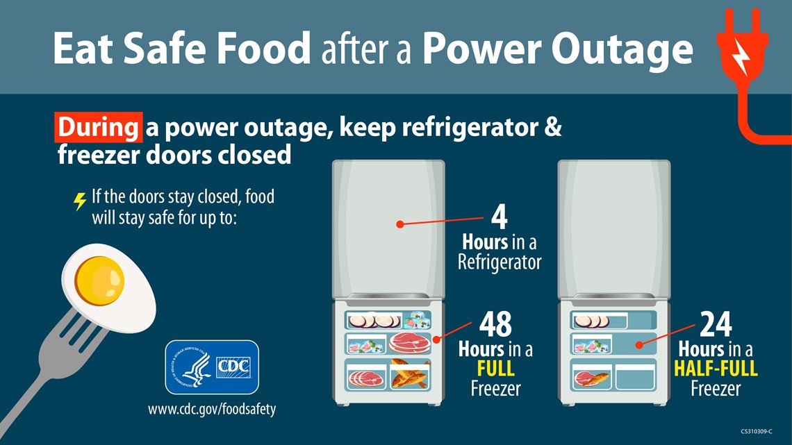 Fridge freezer deals no power