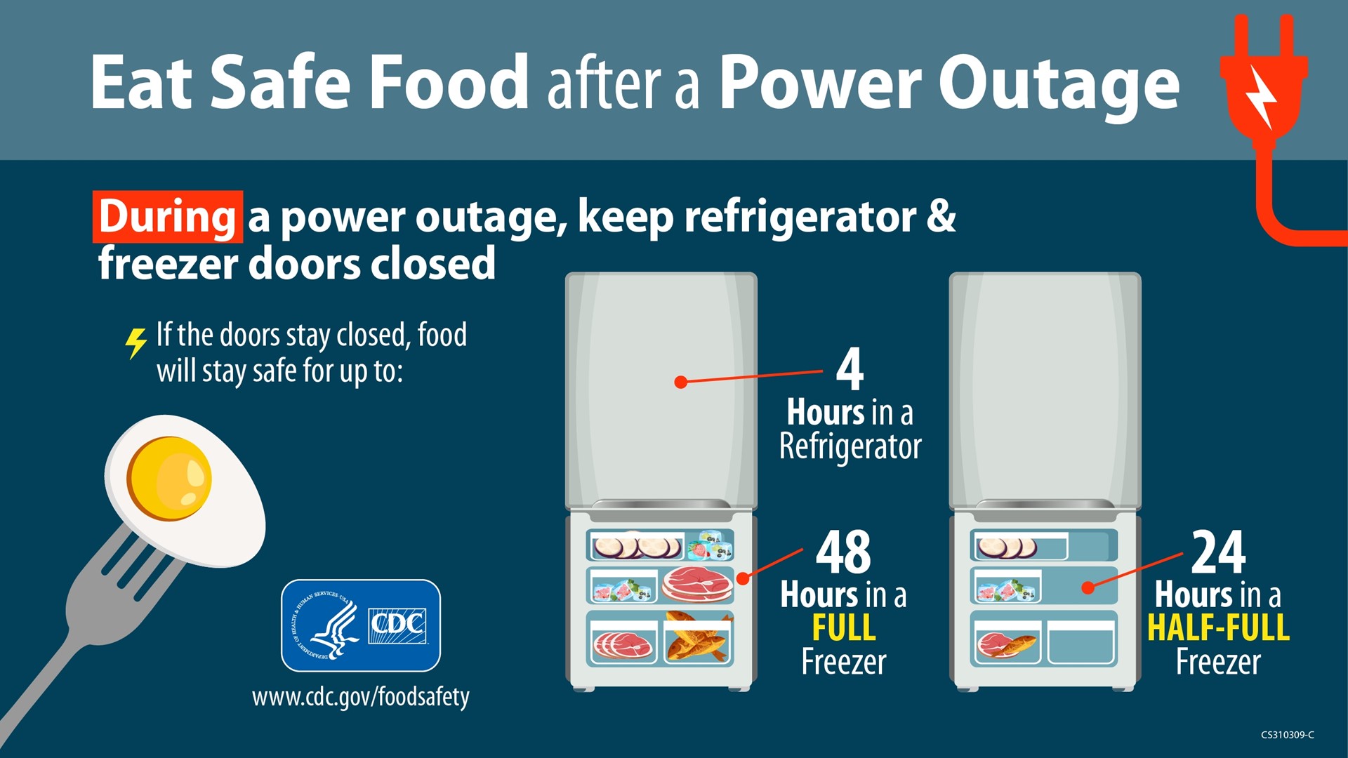 How long will food last in a refrigerator during power outage?