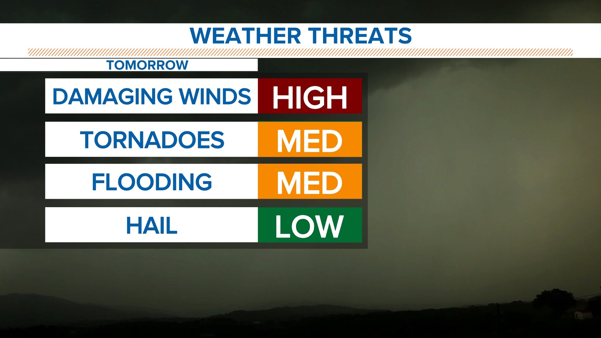 Louisville severe weather; Kentucky, southern Indiana storms