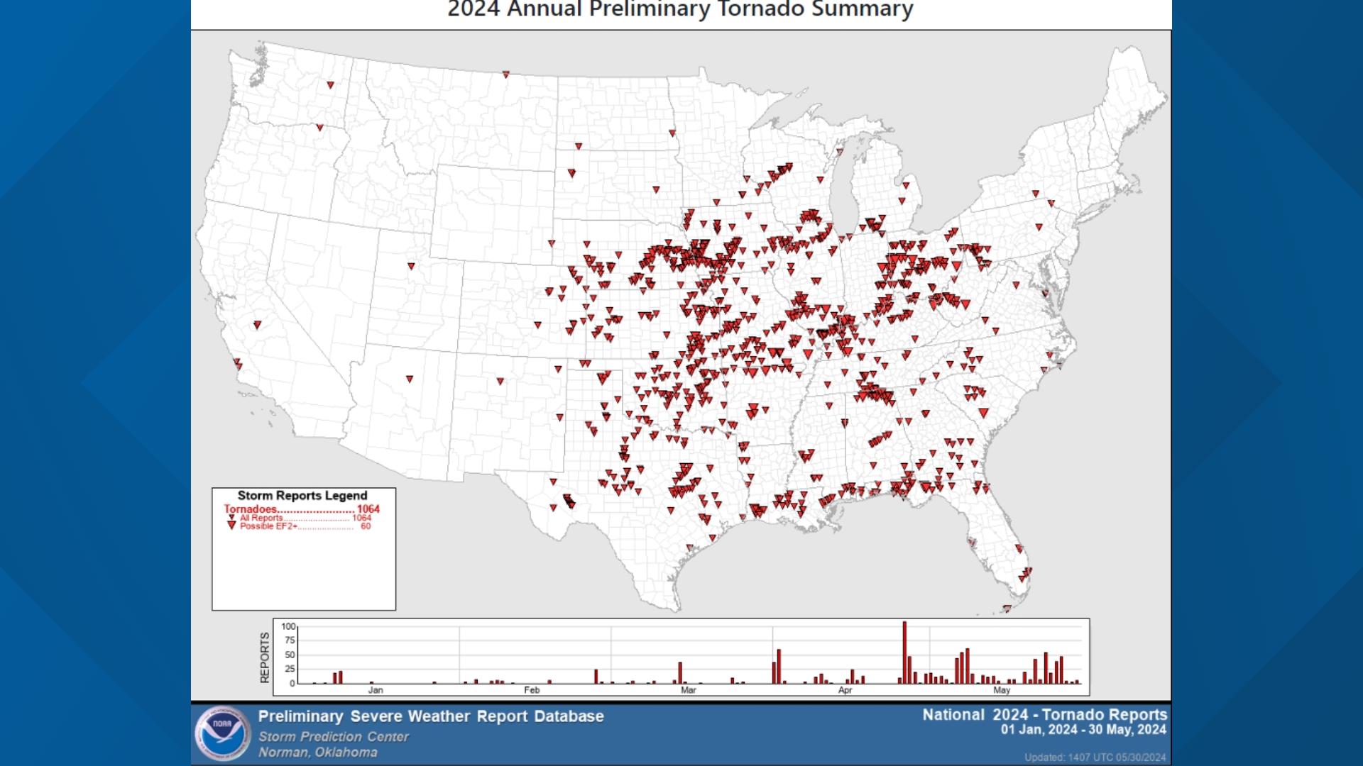 Kentucky, Indiana have seen more tornadoes than usual; Here's why ...