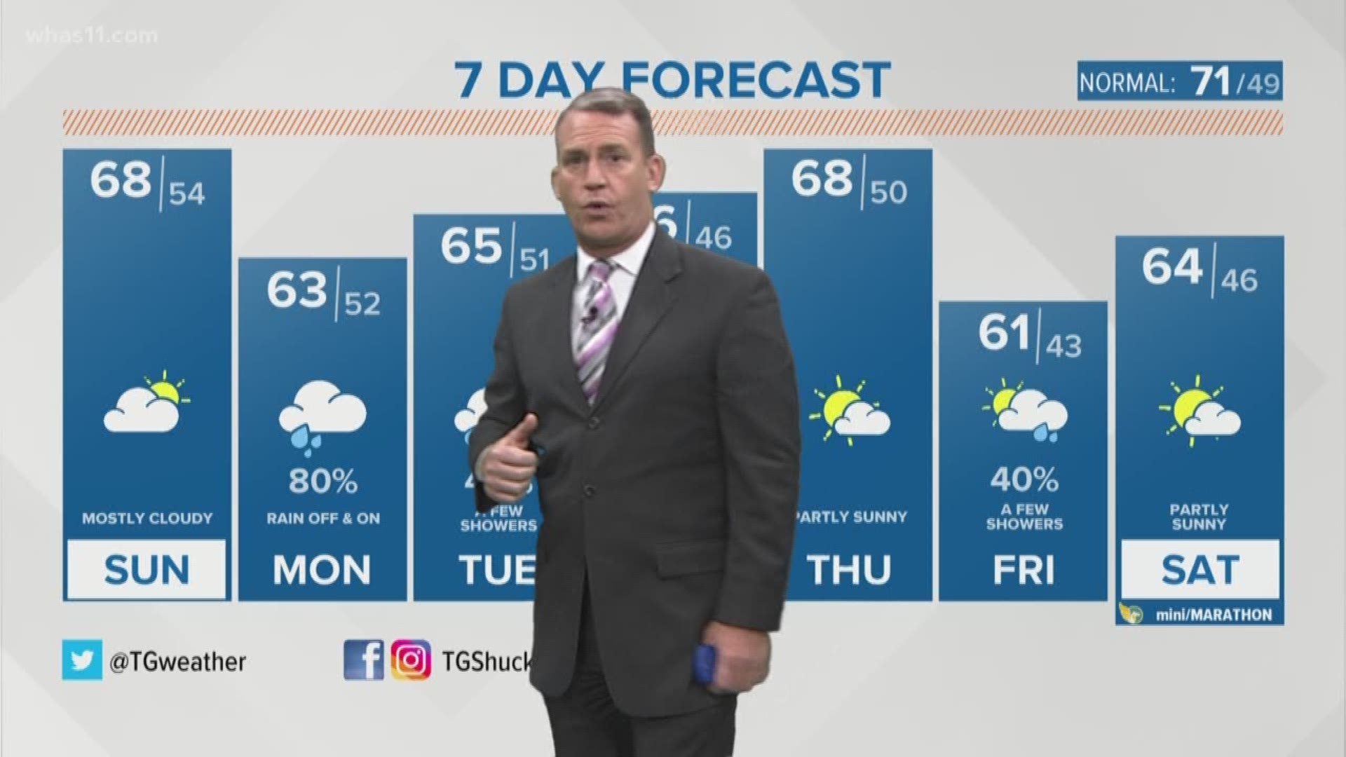 T.G. is with us this morning, breaking down the weather forecast