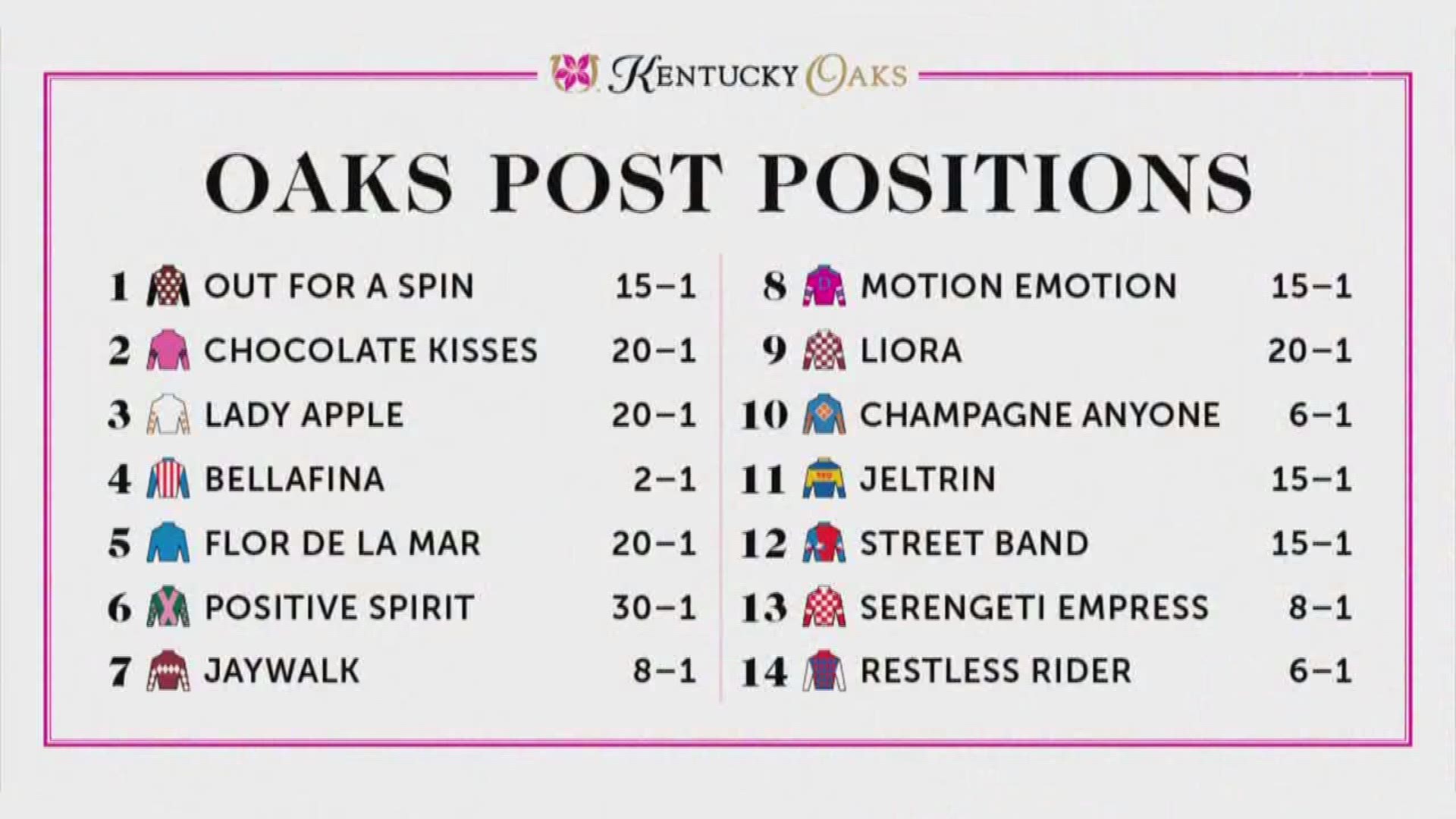 145th Longines Kentucky Oaks post positions, morning line odds