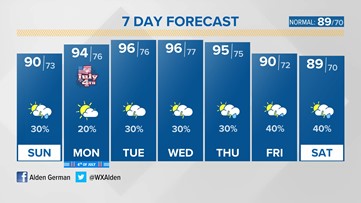 Hot as a firecracker to begin July