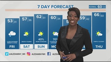 Alesha Ray's afternoon forecast  whas11.com