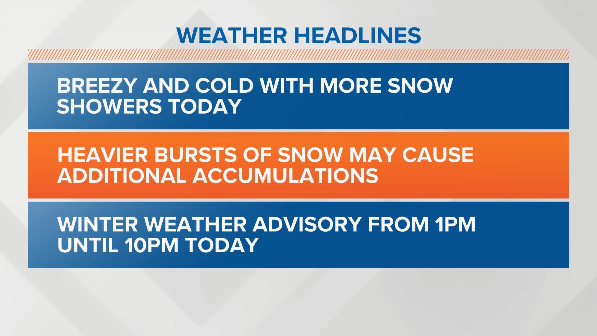 Snow showers with heavier bursts hang around to end the week. A Winter Weather Advisory is out for much of the area from 1pm until 10pm today