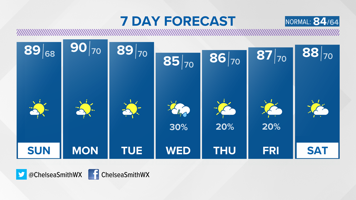 Why does it get colder after the sun comes up?
