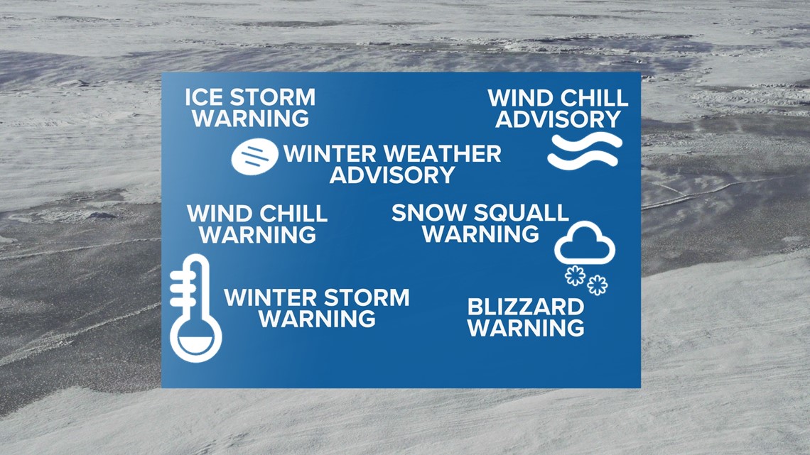 Understanding winter weather alerts