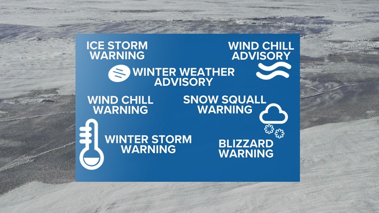Confused by winter weather alerts? What you need to know before it hits
