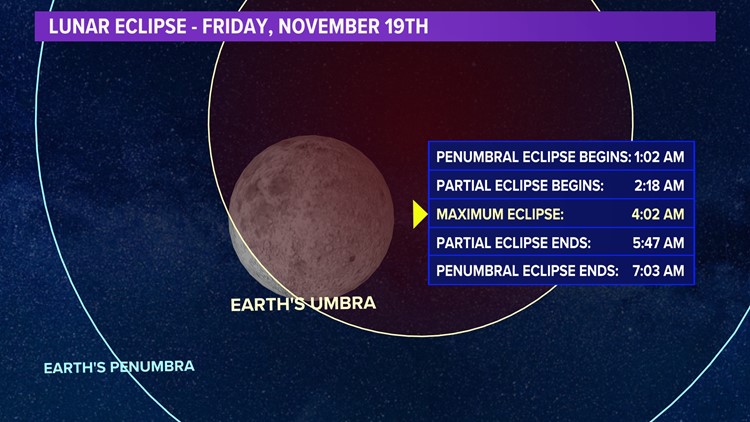 Turn your eyes to the skies: Two celestial events happening Thursday night