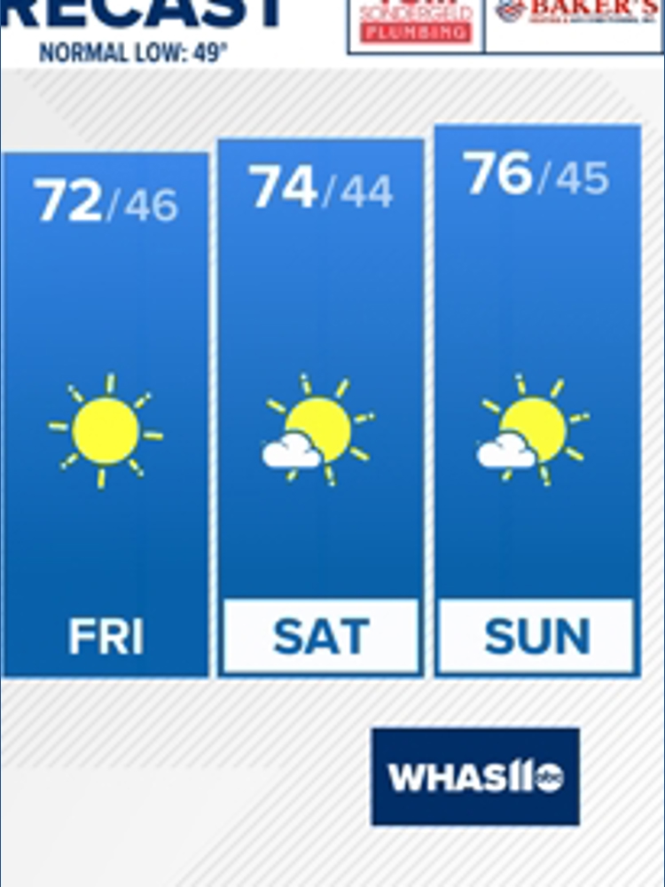Whas11 Weather Kentucky, southern Indiana weather forecast: WHAS11 in Louisville ...