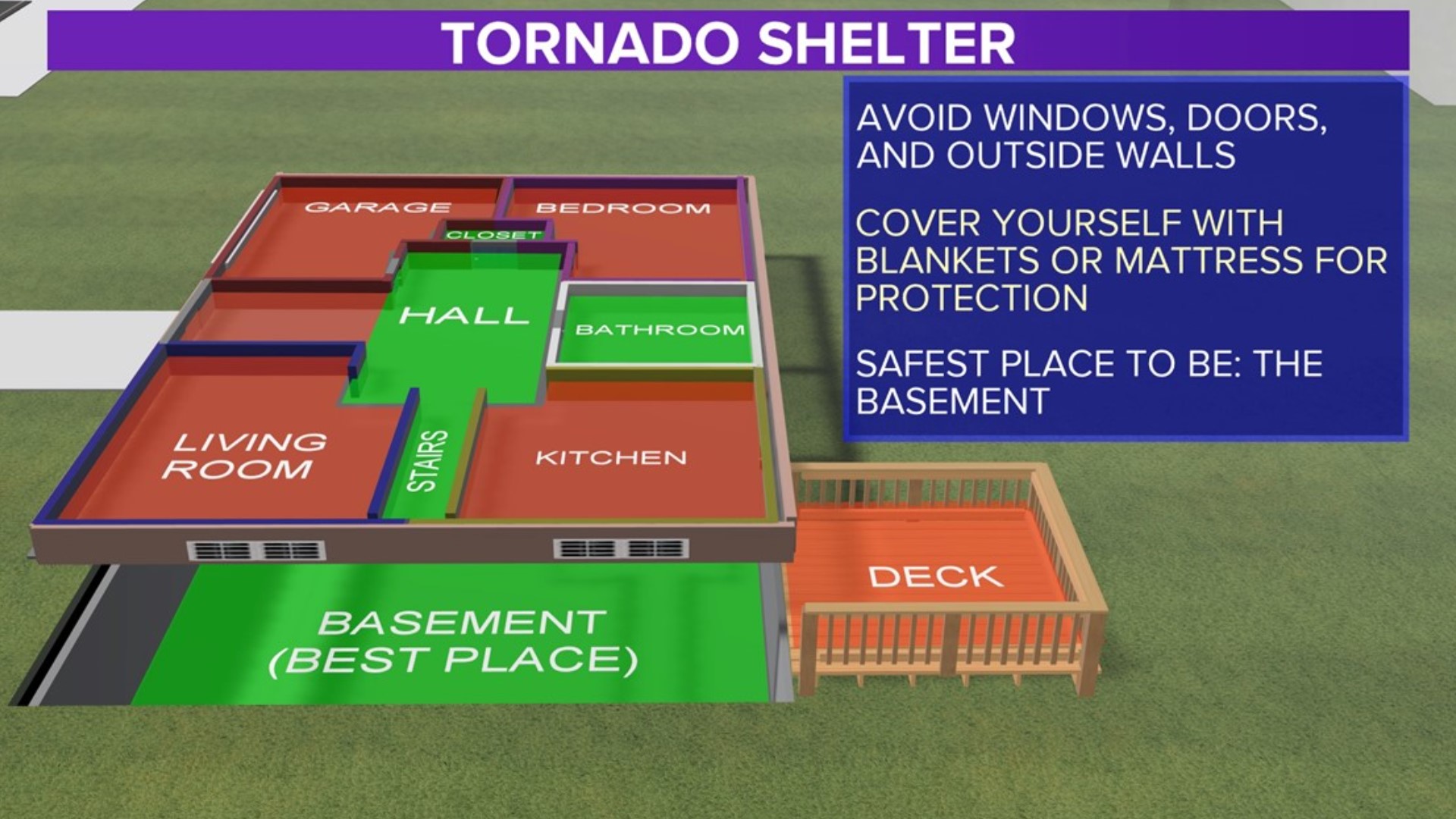 Tornado safety Watch vs warning, shelter, bath tub, closet
