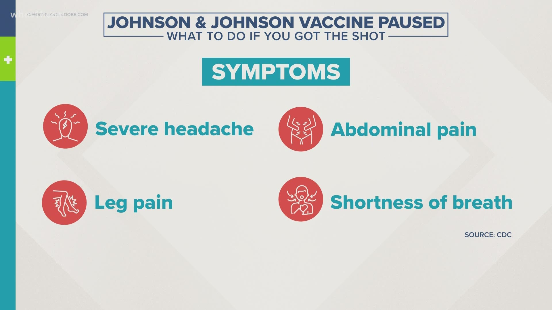 Here are the symptoms to look out for if you received the Johnson