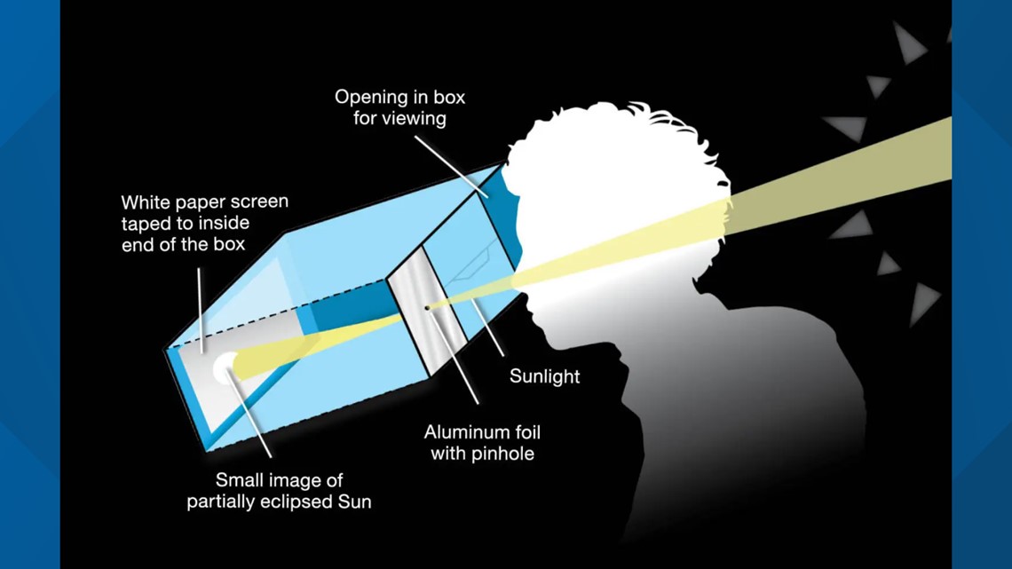 How to make DIY pinhole projector for solar eclipse viewing | whas11.com