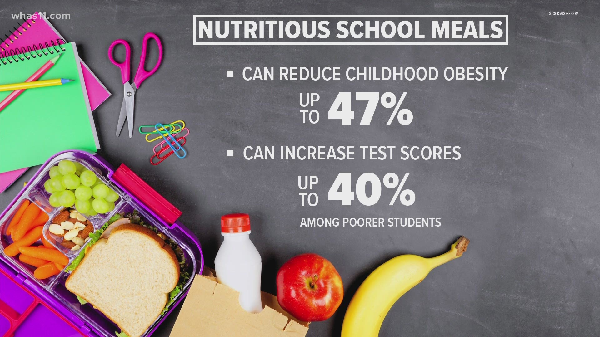 Free School Lunch Program Extended Nationally By USDA Whas11
