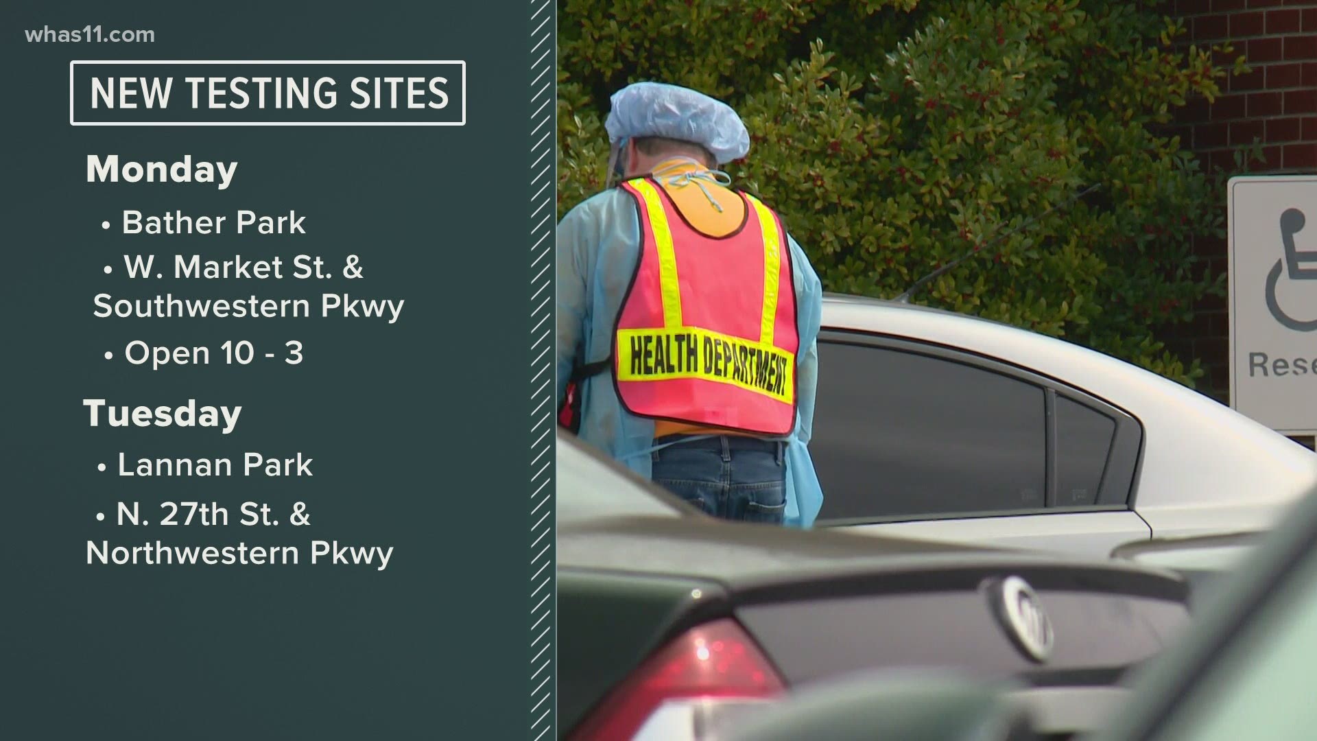 West Louisville gets two more COVID19 testing sites