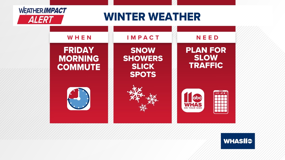 WEATHER IMPACT ALERT: Slick morning commute Friday