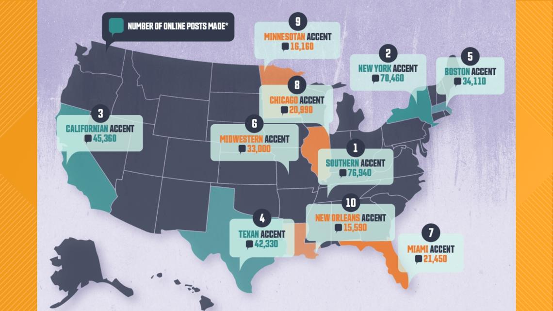 Southern accent voted sexiest in the US