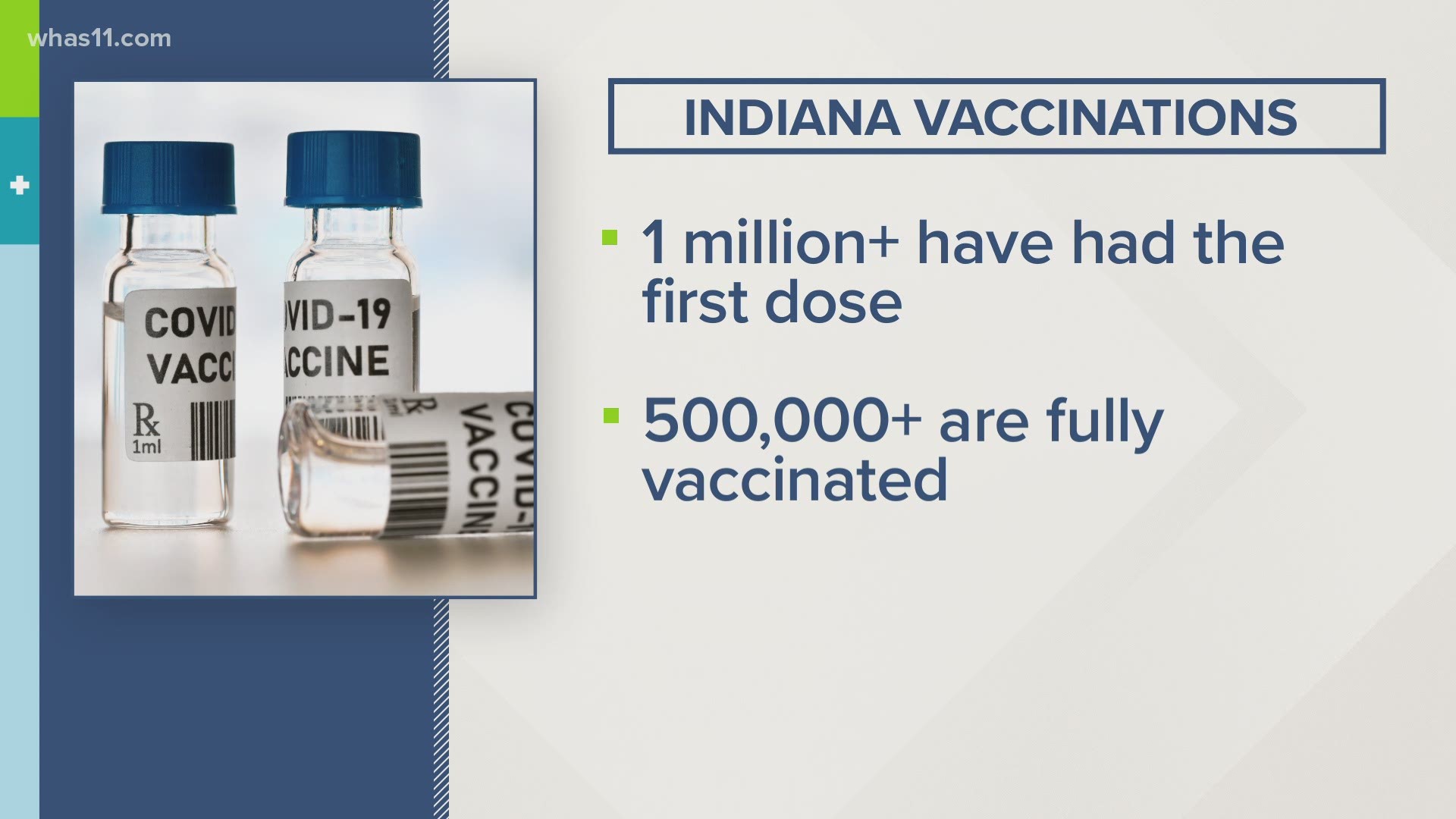 Governor Eric Holcomb announced that Hoosiers 50 and older can now make appointments to receive the COVID-19 vaccine, initially those 55 and older were eligible.