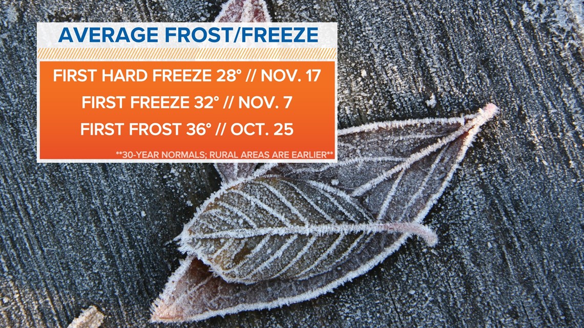 Louisville, southern Indiana under freeze warning, WHAS11 News