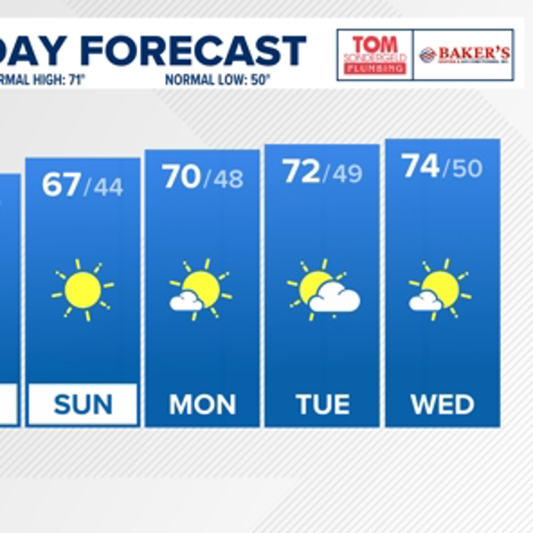 Whas11 Weather Kentucky, southern Indiana weather forecast: WHAS11 in Louisville ...