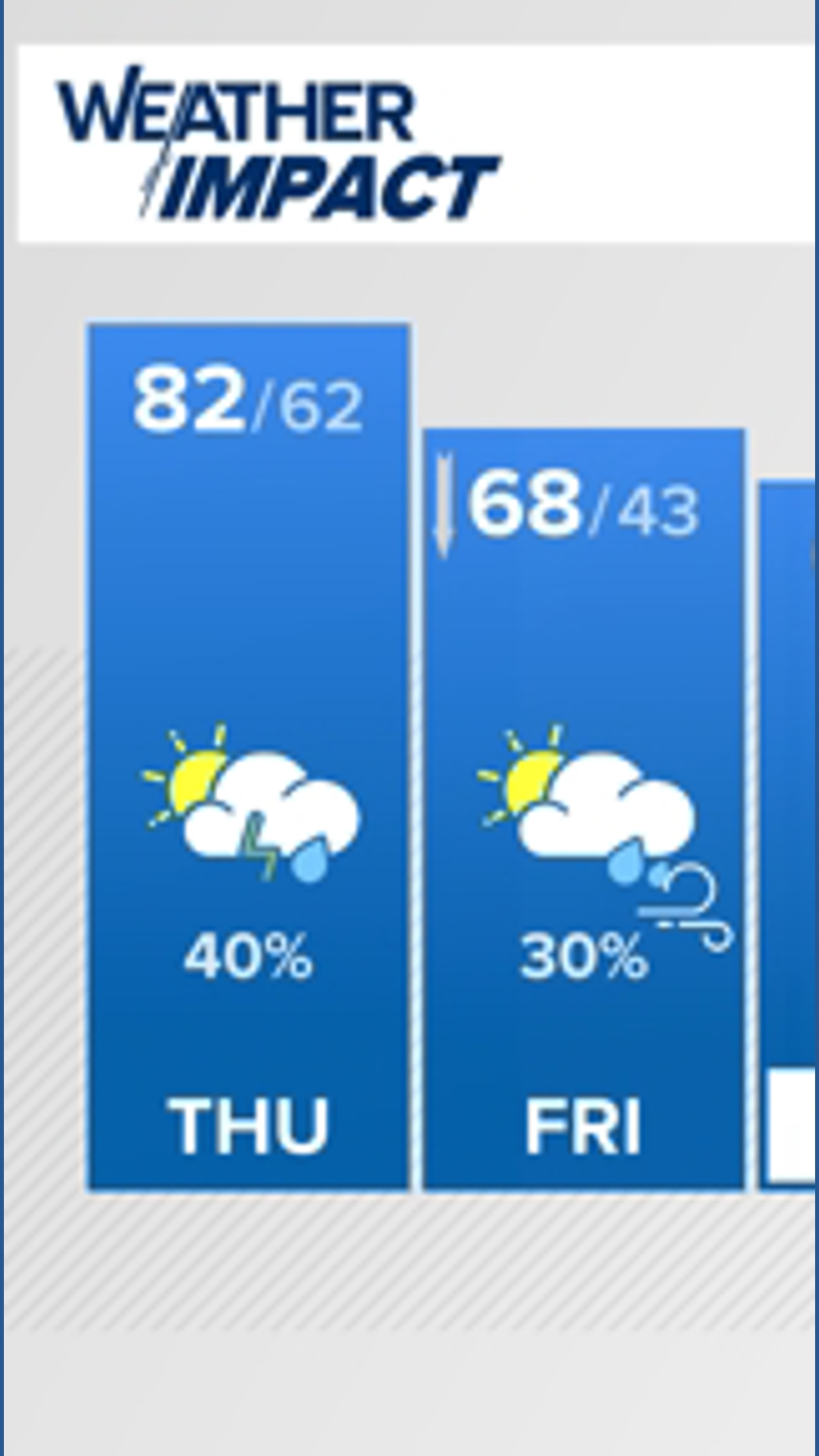 Whas11 Weather Kentucky, southern Indiana weather forecast: WHAS11 in Louisville ...